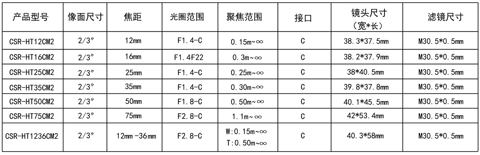 200萬CCTV技術參數(shù)的圖片
