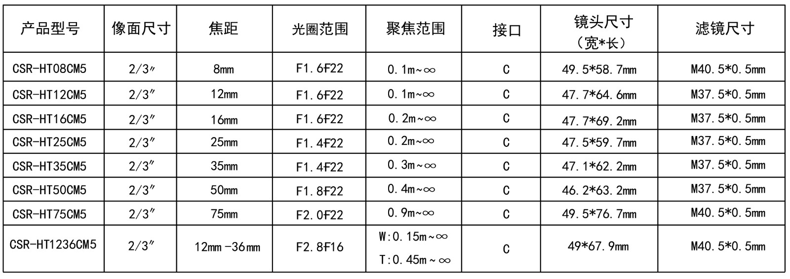 500萬CCTV技術參數(shù)的圖片